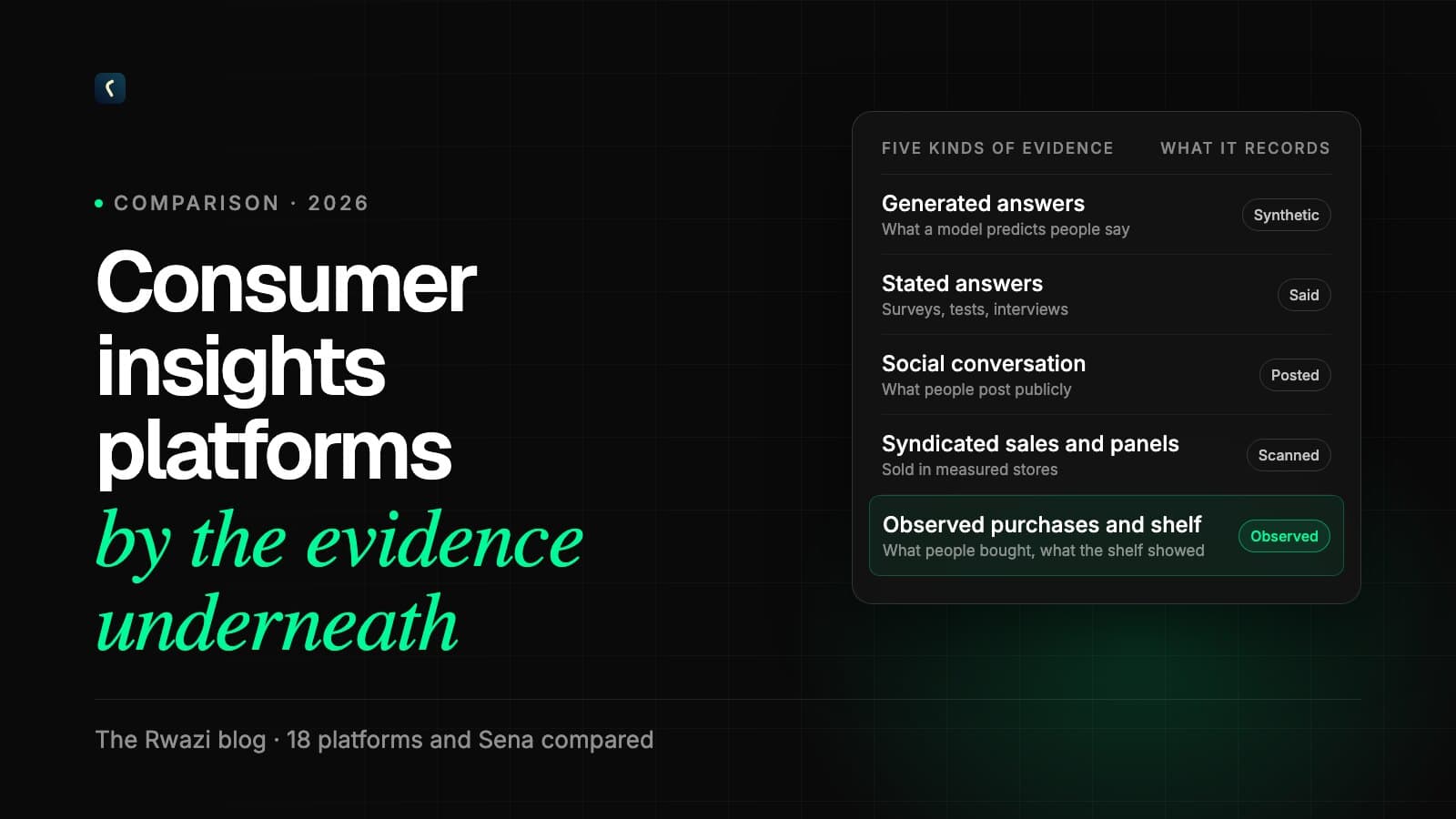 Consumer Insights Platforms Compared in 2026