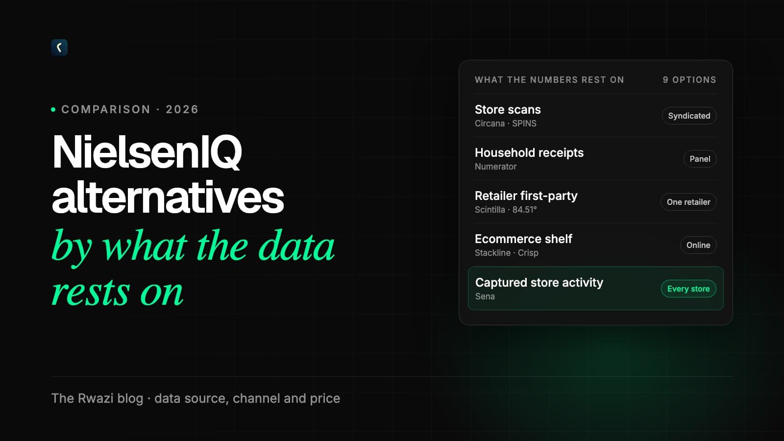 NielsenIQ Alternatives in 2026: Compared by Data Source, Channel, and Price