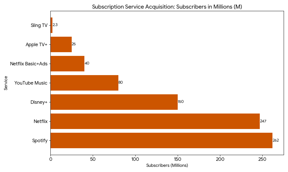Subscription pricing chaos vs. bulletproof value chart