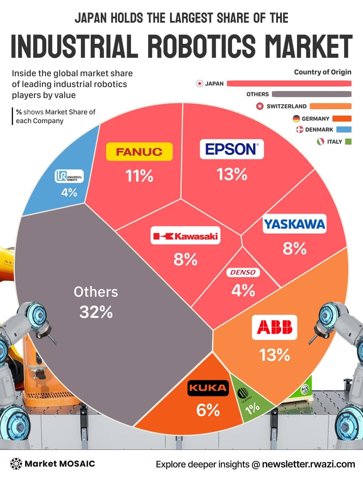 Industrial robotics on factory floor — precision automation reshaping quality