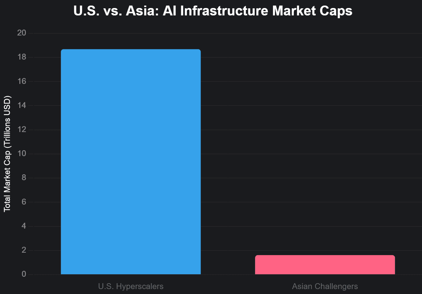 Asian AI challengers — Tencent, Samsung, Alibaba, Cambricon valuations
